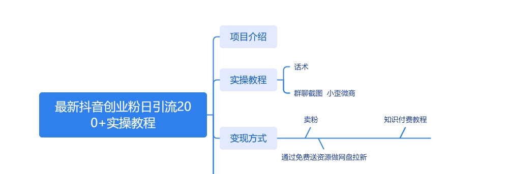 图片[2]副业资源库-时光-中创中赚-福缘-冒泡创业网实操副业项目教程和创业项目大全最新抖音图文引流日引200+创业粉实操教程